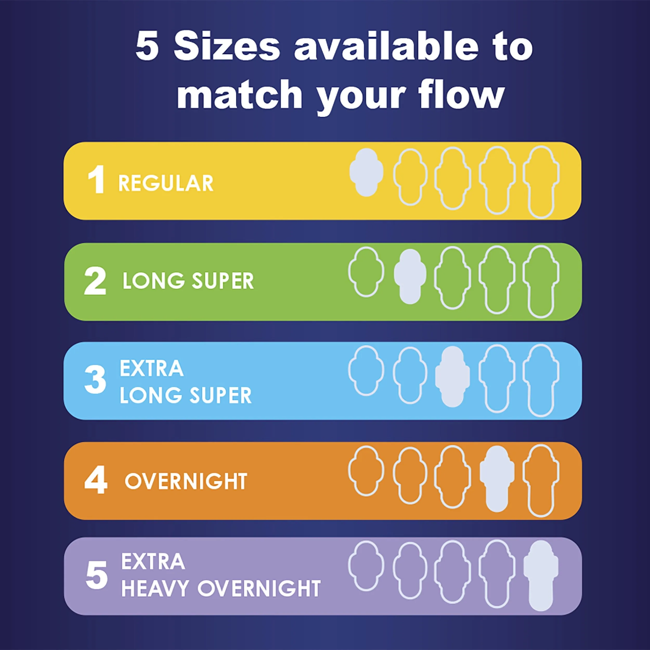 Always Maxi Pads with Wings, Size 5, Extra Heavy Overnight Absorbency, 27 CT