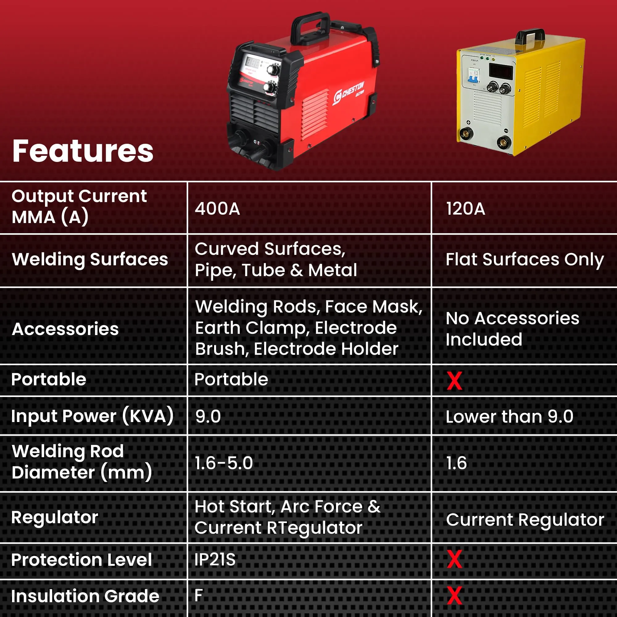 Cheston Ultra 400A Inverter Arc Welding Machine (MMA) LED Display Hot Start Welder Tool Heavy Duty with Welding Mask & Rods | For Steel, Iron, Aluminium, Copper & all other Metals Professional Use