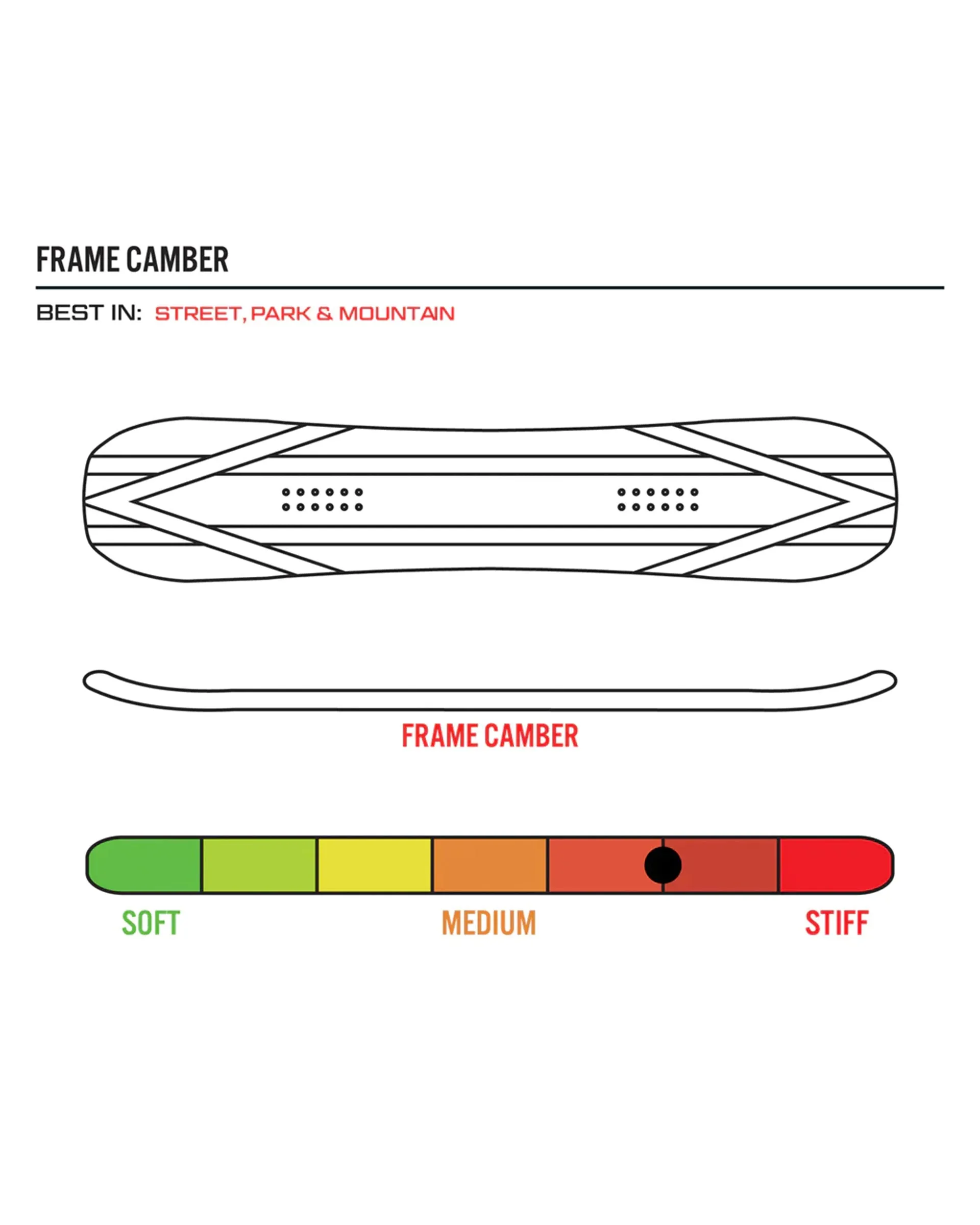 Display Snowboard (PAST SEASON)
