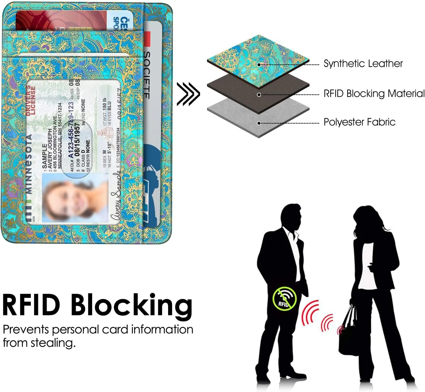 Fintie RFID Blocking Credit Card Holder