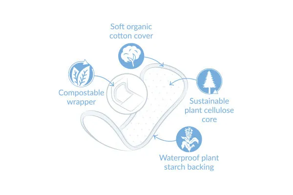 Natracare Organic Cotton Panty Liner Normal 18 Count