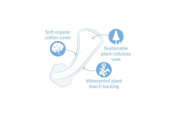 Natracare Organic Tanga/Thong Panty Liners 30 Liners