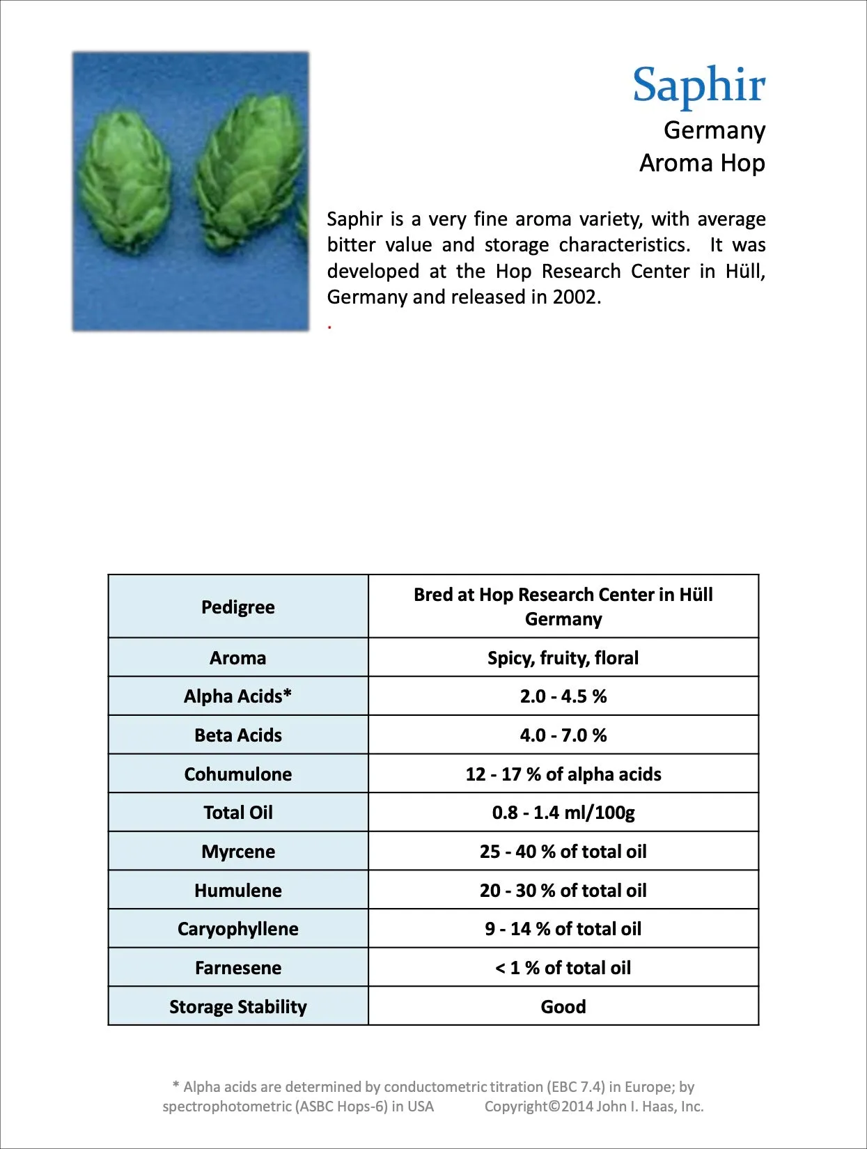 Saphir Hops