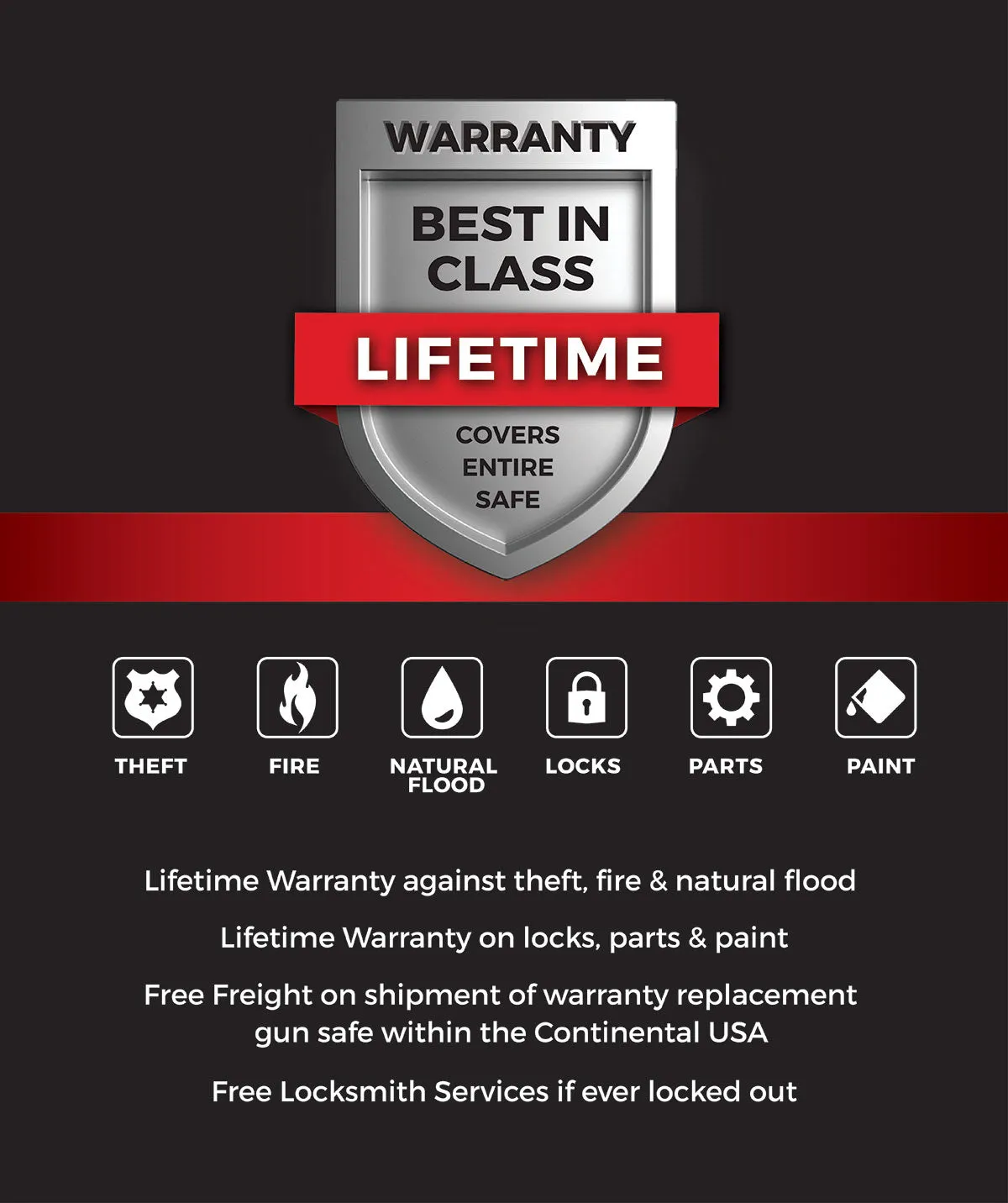Sports Afield SA-DIA3-BIO Sanctuary Diamond Series Biometric Home & Office Safe
